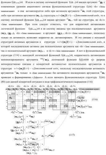 Способ сквозной активизации f1( 11)min → ±0mk неактивных аргументов "±0" → "+1/-1" аналоговых сигналов в "зонах минимизации" структуры "-/+" [mj]f(+/-) - "дополнительный код" в соответствии с арифметической аксиомой троичной системы счисления f(+1,0,-1) при формировании аргументов аналоговых сигналов в позиционно-знаковой условно минимизированной ее структуре ±[mj]fусл(+/-)min (варианты русской логики) (патент 2507682)