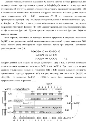 Функциональная структура сквозного переноса f1(  )i+1 и f2(  )i условно &quot;i+1&quot; и условно &quot;i&quot; разрядов &quot;k&quot; группы аргументов множимого [ni]f(2n) предварительного сумматора f ([ni]&amp;[ni,0]) параллельно-последовательного умножителя f ( ) (варианты) (патент 2445680)