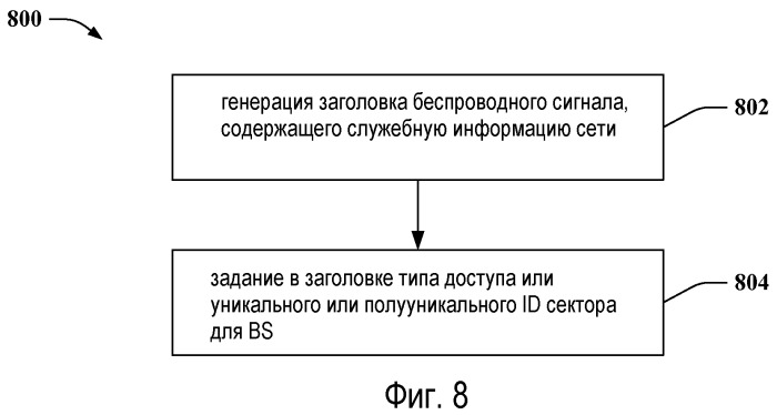 Состав заголовка для беспроводного сигнала (патент 2469506)