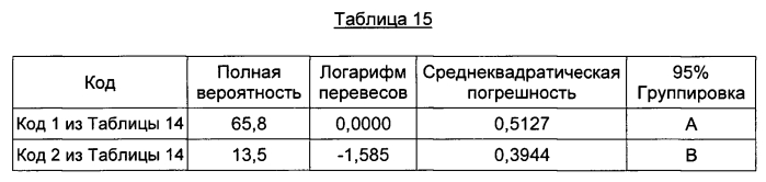 Подложка, содержащая вспененные полезные агенты, и способ ee получения (патент 2575263)