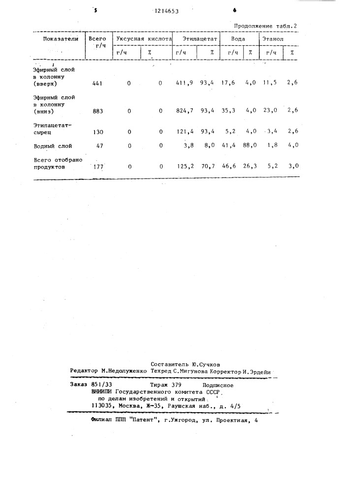 Способ получения этилацетата (патент 1214653)