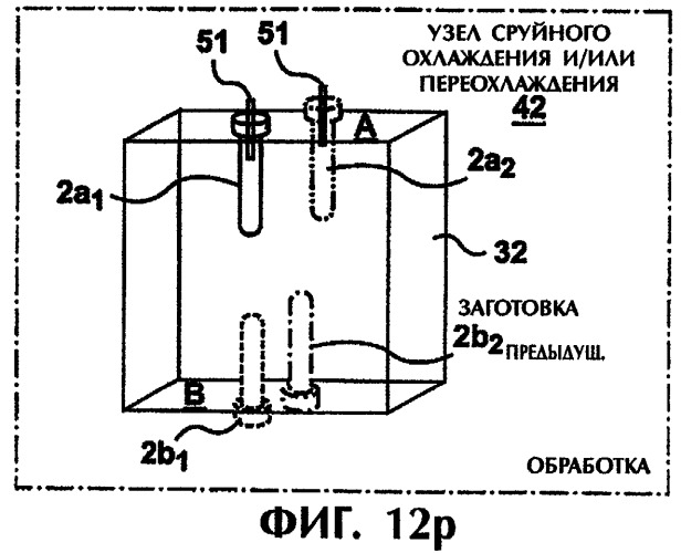 Устройство и способ постформовочного охлаждения, предусматривающие поворот и поперечное перемещение (патент 2294832)