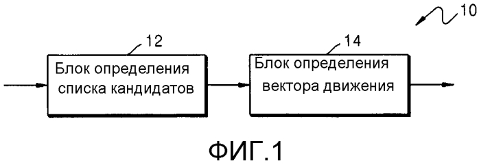 Способ и устройство для определения вектора движения в кодировании или декодировании видео (патент 2566955)