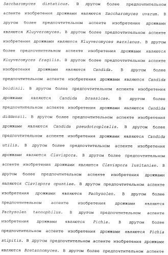 Клетка-хозяин trichoderma reesei для получения целлюлолитической белковой композиции, целлюлолитическая белковая композиция, способы ее получения и применения (патент 2494146)