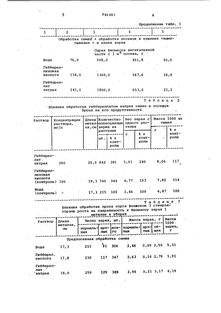 Способ стимулирования роста растений проса (патент 946483)