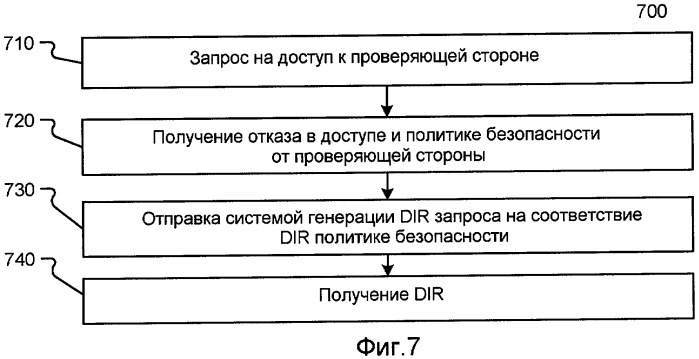 Предоставление цифровых удостоверений (патент 2475840)