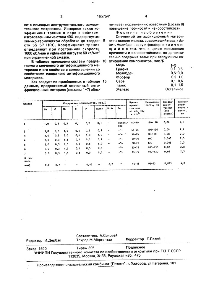 Спеченный антифрикционный материал на основе железа (патент 1657541)