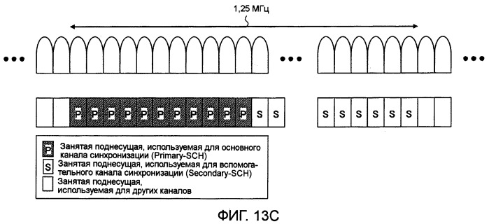 Передатчик, приемник, система мобильной связи и способ передачи канала синхронизации (патент 2414073)