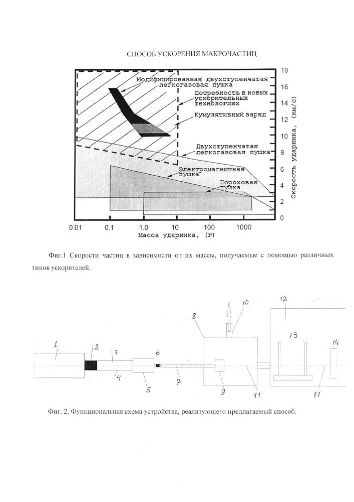 Способ ускорения макрочастиц (патент 2667902)