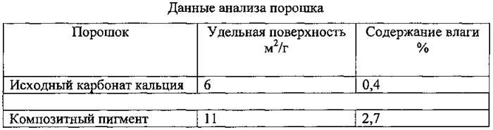 Обертывающий материал для табачных изделий, обладающий контролируемыми свойствами горения (патент 2587066)