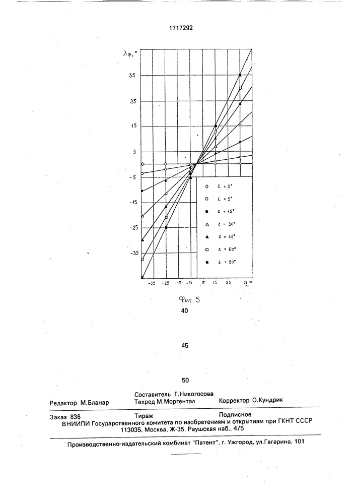 Режущий инструмент (патент 1717292)