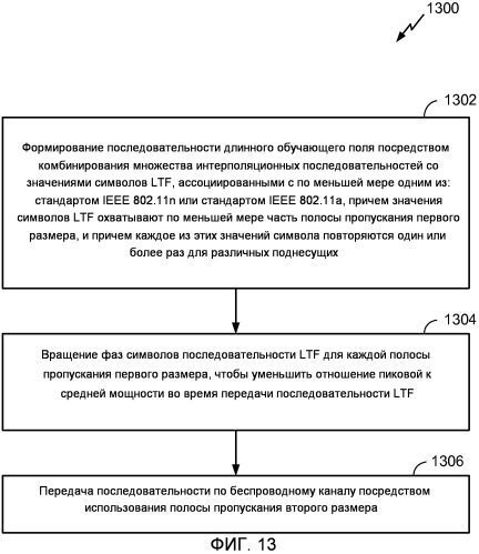 Построение последовательностей длинного обучающего поля с очень высокой скоростью передачи (патент 2505935)