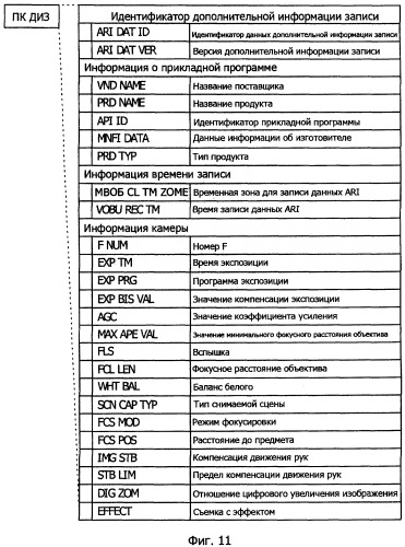 Устройство и способ видеозаписи, носитель информации, на котором сохранена программа для способа видеозаписи (патент 2429552)