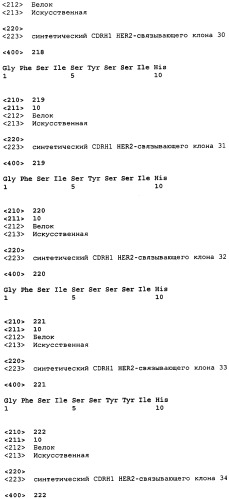 Связывающие полипептиды и их применения (патент 2470941)