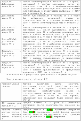 Соединения, обладающие противораковой активностью (патент 2482111)