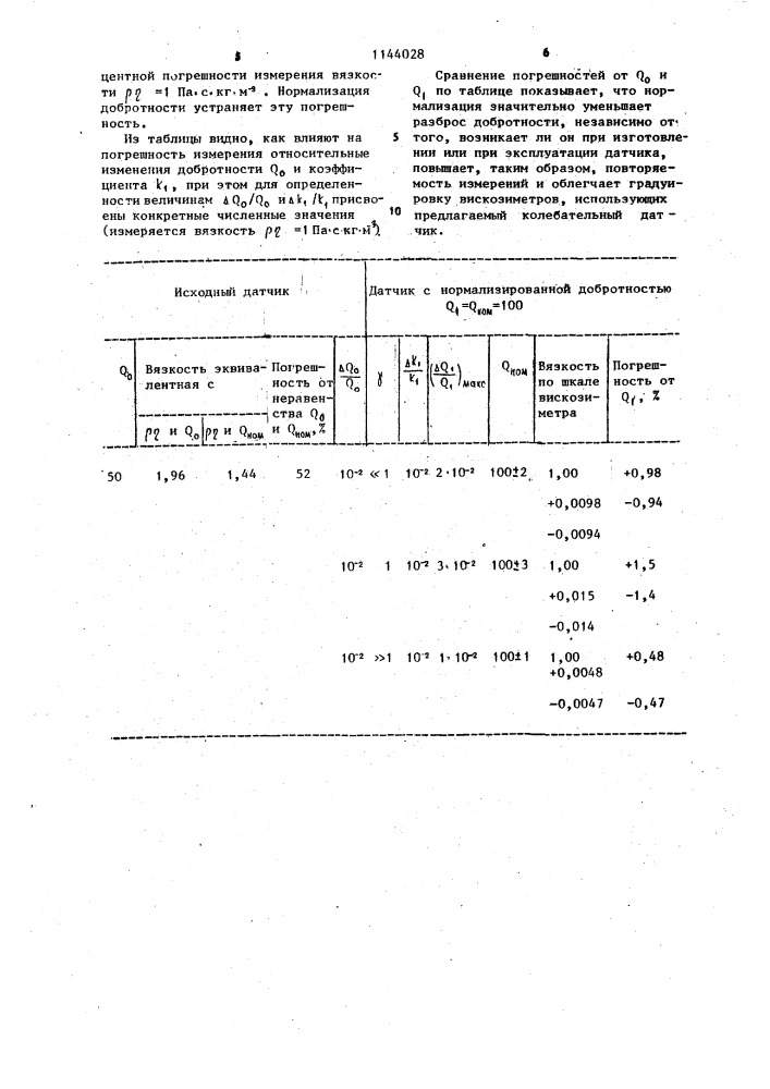 Колебательный датчик вязкости (патент 1144028)