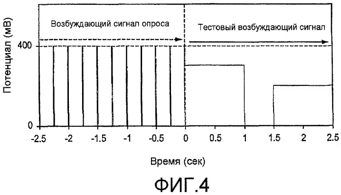 Система обнаружения состояния недостаточного заполнения для электрохимического биосенсора (патент 2441223)