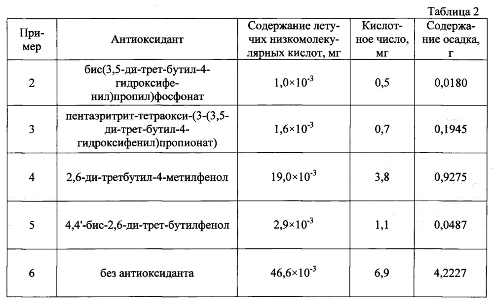 Новое химическое соединение бис(3,5-ди-трет-бутил-4-гидроксифенил)пропил)фосфонат (патент 2665039)