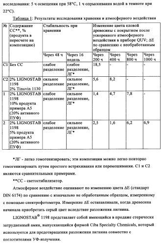 Концентрированные формы светостабилизаторов на водной основе, полученные по методике гетерофазной полимеризации (патент 2354664)