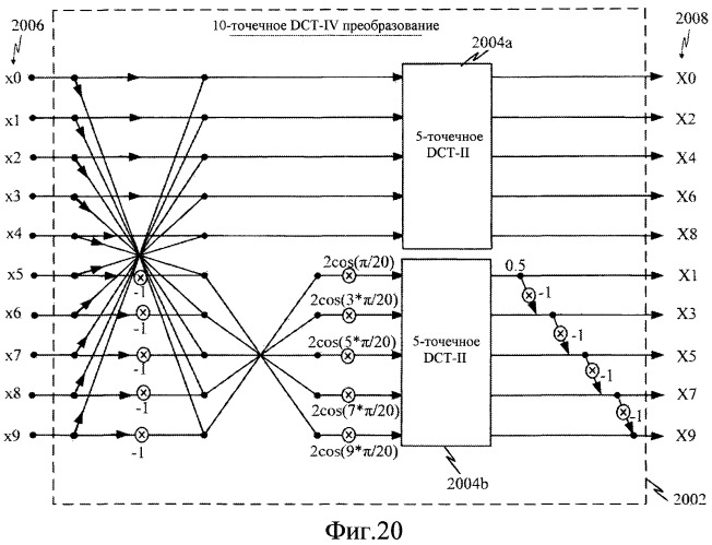 Быстрые алгоритмы для вычисления 5-точечного dct-ii, dct-iv и dst-iv, и архитектуры (патент 2464540)