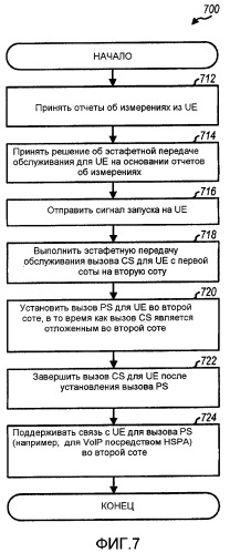 Способ и устройство для сохранения непрерывности вызова при беспроводной связи (патент 2421938)