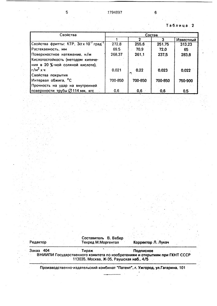 Фритта для безгрунтового эмалевого покрытия (патент 1794897)