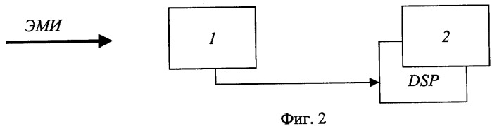 Способ определения уровней низкочастотного электромагнитного излучения (патент 2295138)