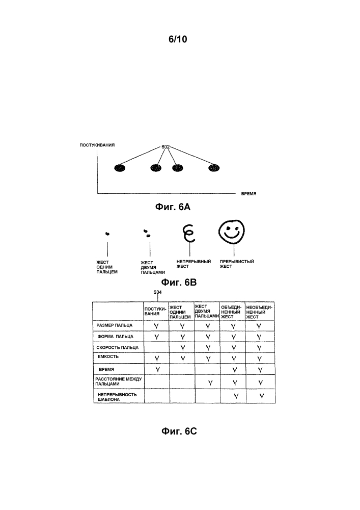 Использование касаний для пересылки информации между устройствами (патент 2605099)