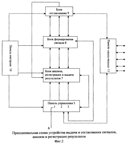 Способ определения профессиональной пригодности оператора технических средств производства (патент 2275856)