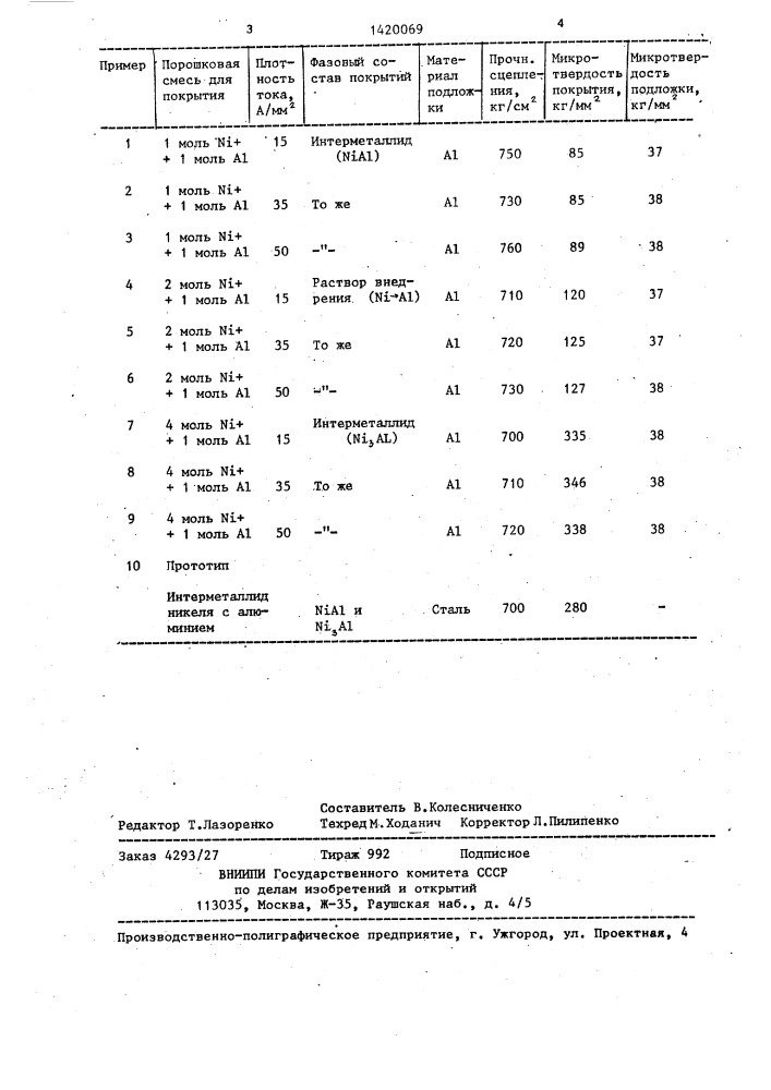 Способ получения покрытий на основе соединения никеля с алюминием (патент 1420069)