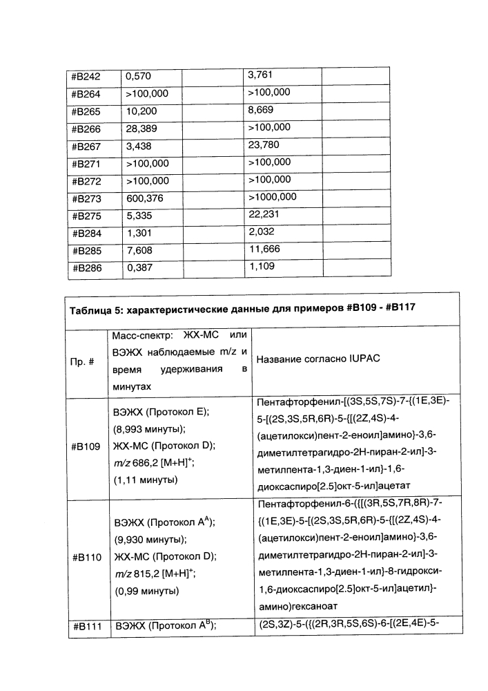 Аналоги сплицеостатина (патент 2618523)