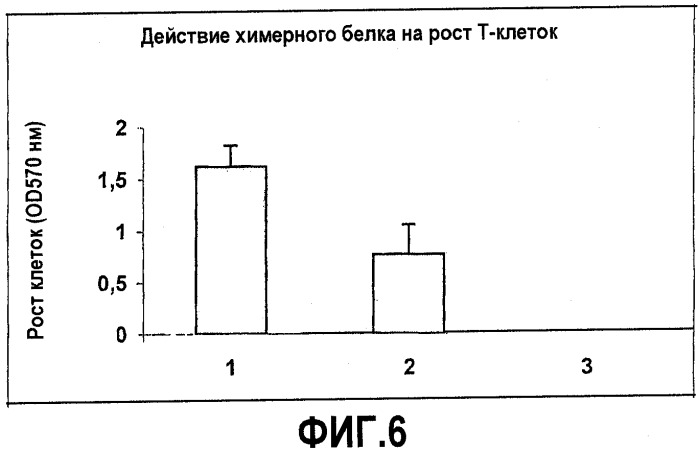 Рекомбинантный химерный белок anth1, кодирующая его нуклеиновая кислота и их применение (патент 2322455)