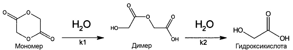 Методология прогнозирования in vitro времени абсорбции in vivo биологически абсорбируемых полимерных имплантатов и устройств (патент 2627845)