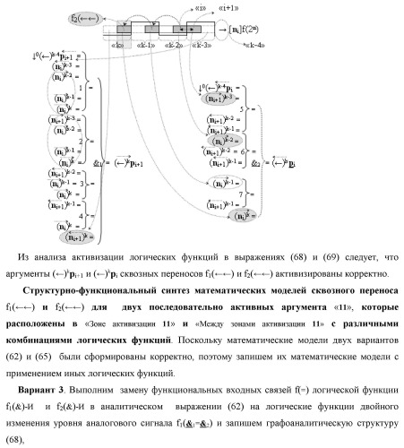 Функциональная структура сквозного переноса f1(  )i+1 и f2(  )i условно &quot;i+1&quot; и условно &quot;i&quot; разрядов &quot;k&quot; группы аргументов множимого [ni]f(2n) предварительного сумматора f ([ni]&amp;[ni,0]) параллельно-последовательного умножителя f ( ) (варианты) (патент 2445680)