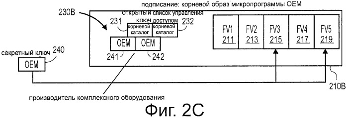 Развертывание образа микропрограммы при наличии множества собственников (патент 2510952)