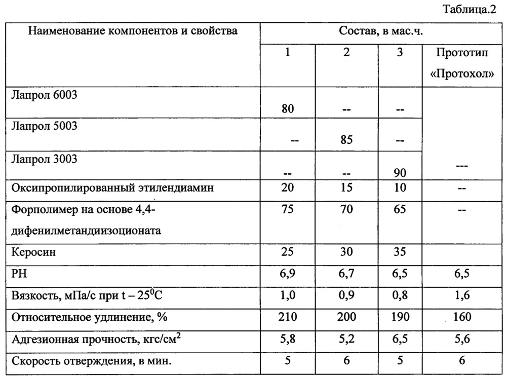 Клей медицинский (патент 2659131)