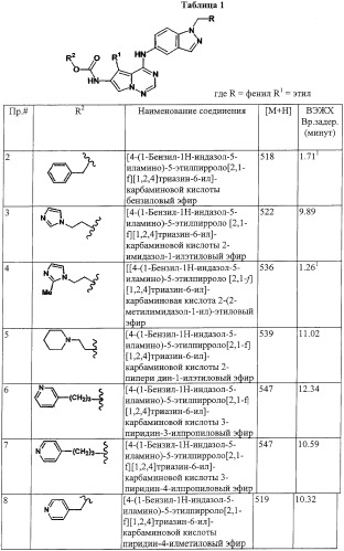 C-6 модифицированные индазолилпирролотриазины (патент 2356903)