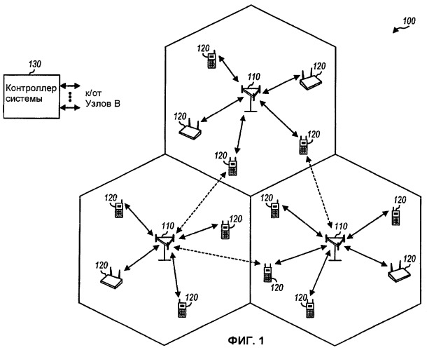 Способ и устройство для управления мощностью при работе в режиме dtx (патент 2419207)