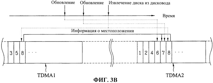 Способ управления дефектами для оптического носителя записи и использующий его оптический носитель записи (патент 2402081)
