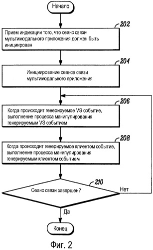 Способ и устройство для реализации распределенных мультимодальных приложений (патент 2491617)