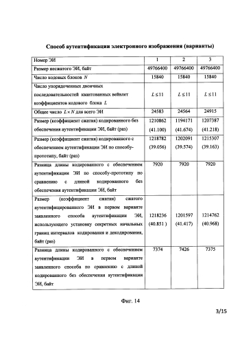 Способ аутентификации электронного изображения (варианты) (патент 2589345)