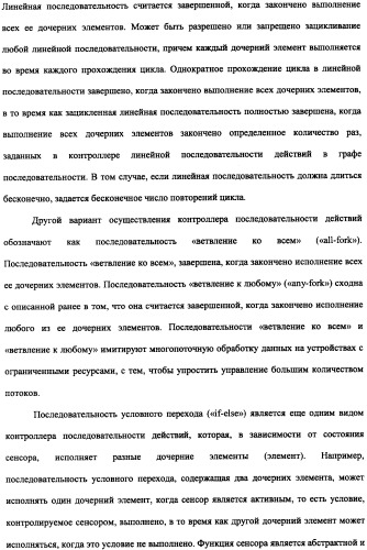 Способ доставки информационного содержания к медиа-устройствам и аппаратура для его осуществления (патент 2339175)