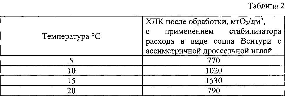 Способ очистки воды и устройство для его осуществления (патент 2597387)