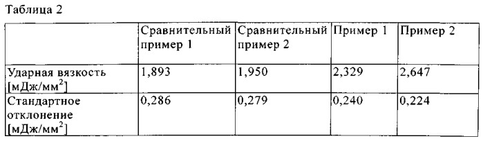 Отверждаемая заливочная масса, содержащая кератиновые волокна, и изготовленное из нее кухонное или санитарно-техническое изделие (патент 2542155)