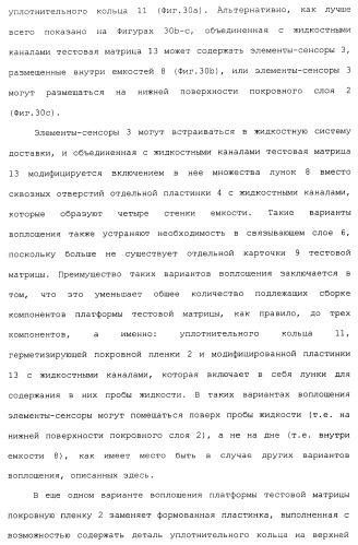 Способ и система для одновременного измерения множества биологических или химических аналитов в жидкости (патент 2417365)