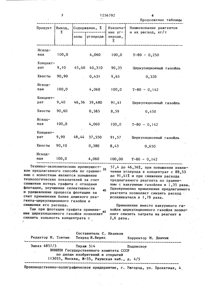 Способ флотации графита (патент 1256792)