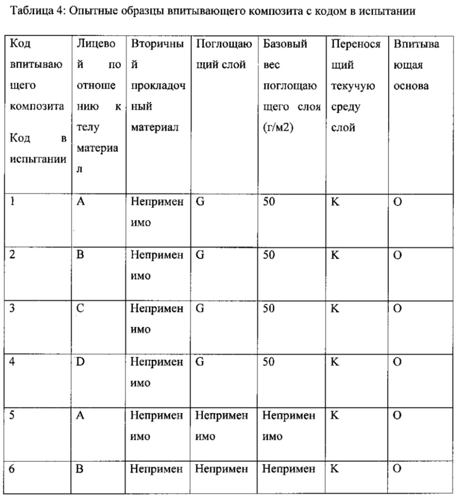 Впитывающее изделие (патент 2636553)