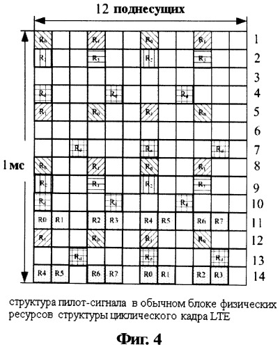 Способ и система для отправки опорного сигнала измерения канала (патент 2518493)