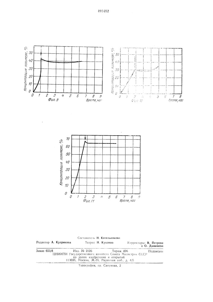 Способ получения карбоцепных полимеров (патент 493482)