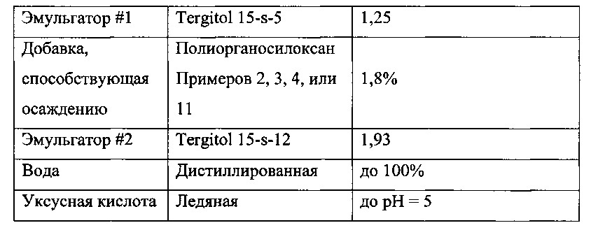 Композиции потребительских продуктов, содержащие полиорганосилоксановые эмульсии (патент 2612219)